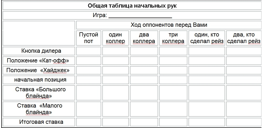 Создание таблицы начальных рук в покере