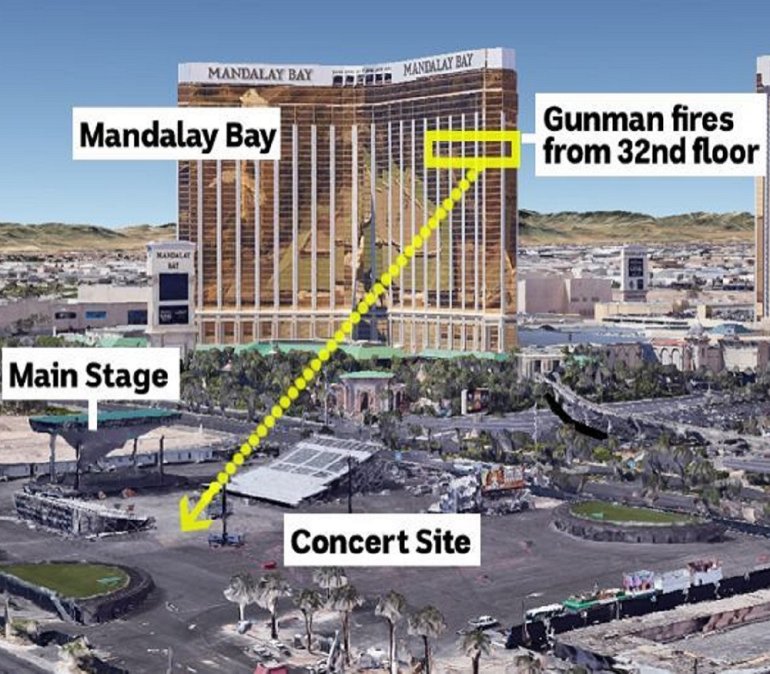 Схема массового расстрела в 2017г. в Лас-Вегасе 