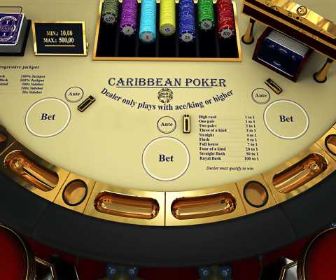 Карибский покер: пас или подтверждение?
