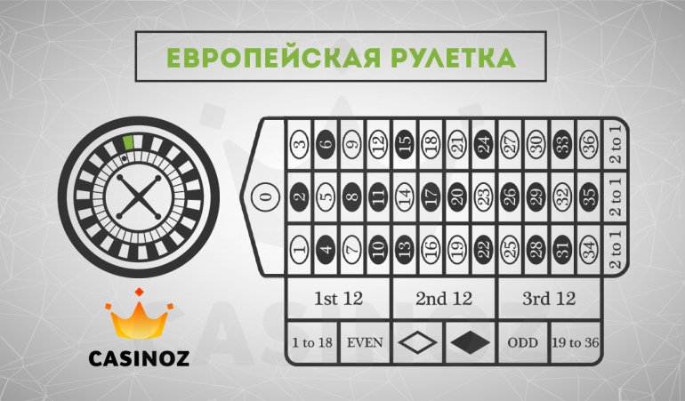 описание европейской рулетки