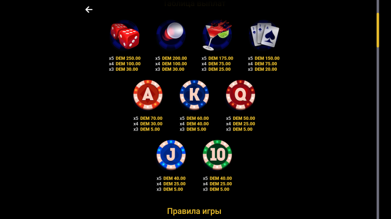 Стоимость символов в Ночь Казино Таблица выплат в Casinonight
