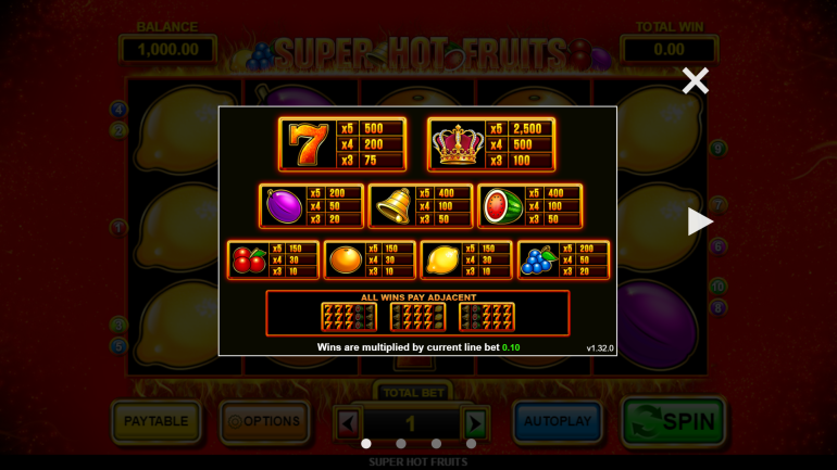 Стоимость символов в Супер Горячие Фрукты Таблица выплат в Super Hot Fruits