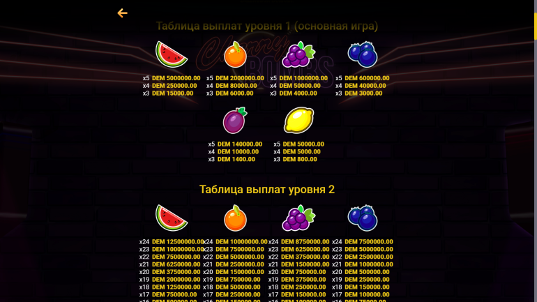 Стоимость символов в Вишневые Бомбы Таблица выплат в Cherry Bombs