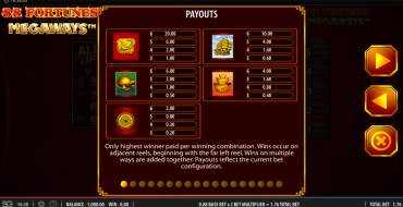 88 Fortunes Megaways: Таблица выплат
