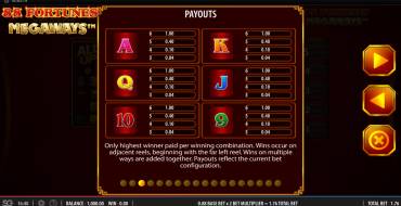 88 Fortunes Megaways: Таблица выплат