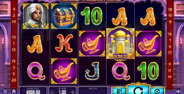 Aladdin and the Golden Palace: Игровой автомат