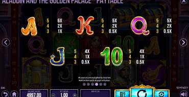 Aladdin and the Golden Palace: Таблица выплат 2