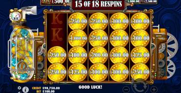 Amazing Money Machine: Фриспины и/или респины