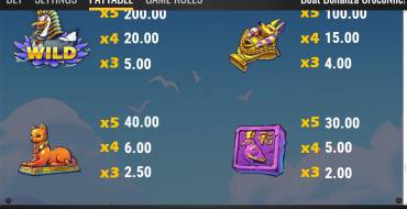 Boat Bonanza CrocoNile!: Таблица выплат 2