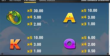 Boat Bonanza CrocoNile!: Таблица выплат 3