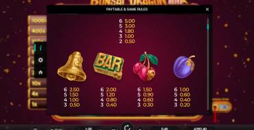 Bonsai Dragon Blitz Dream Drop: Таблица выплат 2