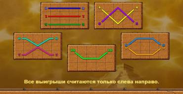 Book of Aztec: Таблица выплат