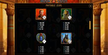 Book of Gods Dice: Таблица выплат