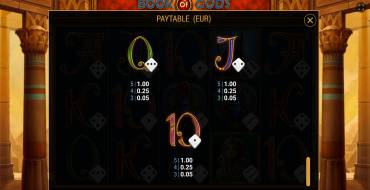 Book of Gods Dice: Таблица выплат