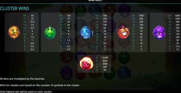 Bouncy Balls 2: Таблица выплат
