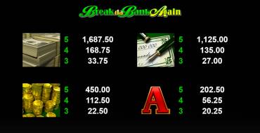 Break da Bank Again: Таблица выплат