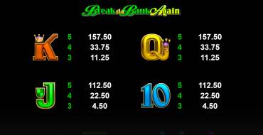 Break da Bank Again: Таблица выплат
