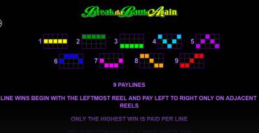 Break da Bank Again: Таблица выплат