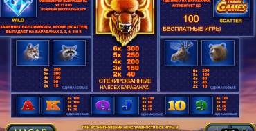 Buffalo Blitz: Таблица