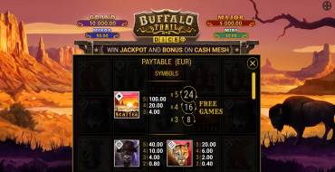 Buffalo Trail Dice: Таблица выплат