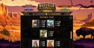 Buffalo Trail Dice: Таблица выплат