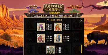 Buffalo Trail Dice: Таблица выплат