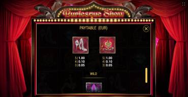 Burlesque Show: Таблица выплат