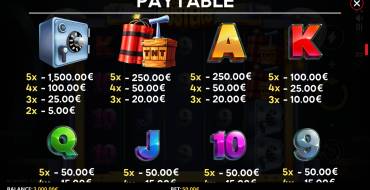 Cash Busters: Таблица выплат