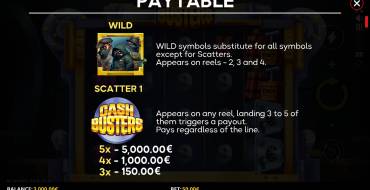 Cash Busters: Особые символы