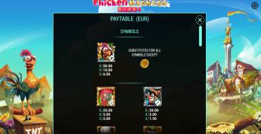 Chicken Madness Dice: Таблица выплат