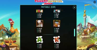 Chicken Madness Dice: Таблица выплат