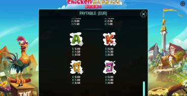 Chicken Madness Dice: Таблица выплат