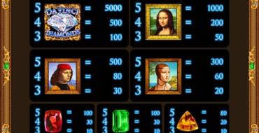 Da Vinci Diamonds: Коэффициенты