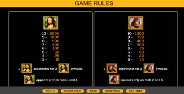 Double Da Vinci Diamonds: Таблица выплат