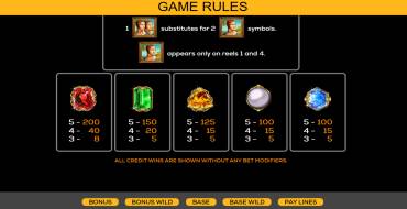 Double Da Vinci Diamonds: Таблица выплат