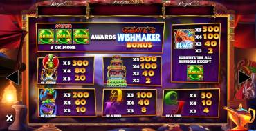 Genie Jackpots Wishmaker Jackpot King: Таблица выплат