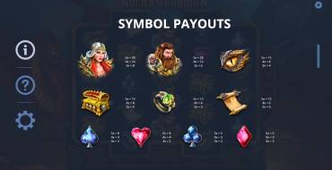 Gold's Guardian: Таблица выплат