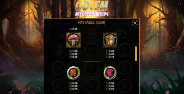 Golem Mystery Wilds: Таблица выплат