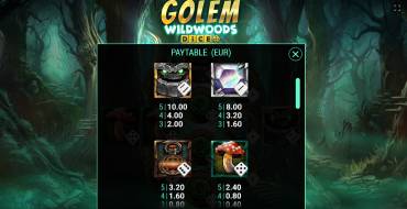 Golem Wildwoods Dice: Таблица выплат