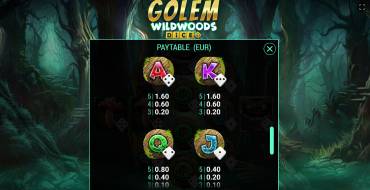 Golem Wildwoods Dice: Таблица выплат