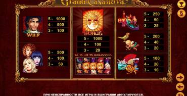 Grand Casanova: Выплаты