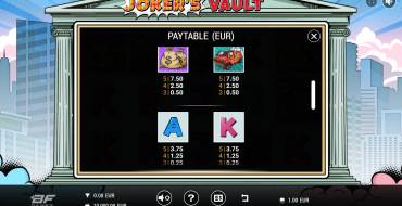 Joker’s Vault: Таблица выплат 2