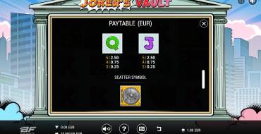Joker’s Vault: Таблица выплат 3