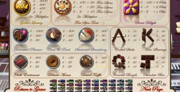 Le Chocolatier: Правила