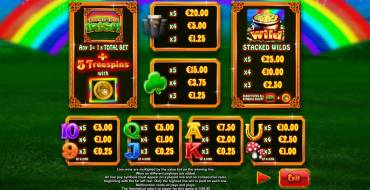 Luck O’ the Irish : Таблица