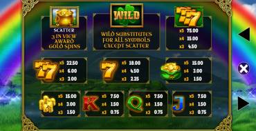 Luck O' The Irish Gold Spins: Таблица выплат