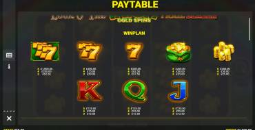 Luck O` The Irish Gold Spins Trail Blazer: Таблица выплат