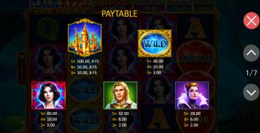 Magic Apple: Hold and Win: Таблица выплат
