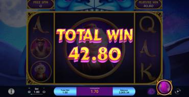 Magical Lamp: Выигрыши