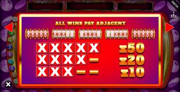 Mega Bars Jackpot King: Таблица выплат